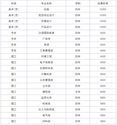 武汉工程大学 实力、口碑与学费全解析